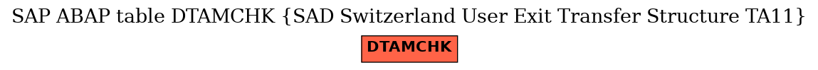 E-R Diagram for table DTAMCHK (SAD Switzerland User Exit Transfer Structure TA11)