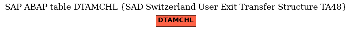 E-R Diagram for table DTAMCHL (SAD Switzerland User Exit Transfer Structure TA48)