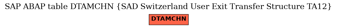 E-R Diagram for table DTAMCHN (SAD Switzerland User Exit Transfer Structure TA12)