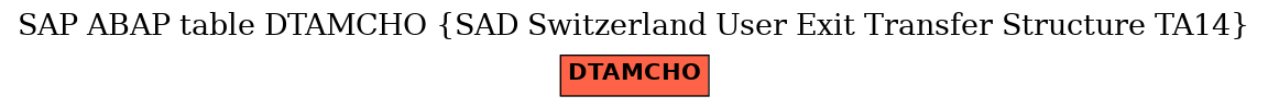 E-R Diagram for table DTAMCHO (SAD Switzerland User Exit Transfer Structure TA14)