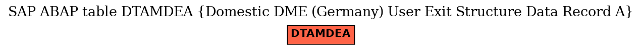 E-R Diagram for table DTAMDEA (Domestic DME (Germany) User Exit Structure Data Record A)