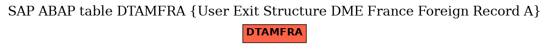 E-R Diagram for table DTAMFRA (User Exit Structure DME France Foreign Record A)