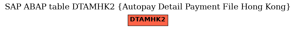 E-R Diagram for table DTAMHK2 (Autopay Detail Payment File Hong Kong)
