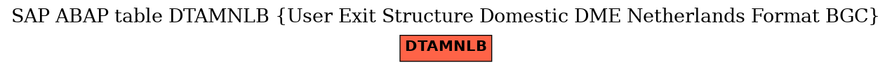 E-R Diagram for table DTAMNLB (User Exit Structure Domestic DME Netherlands Format BGC)