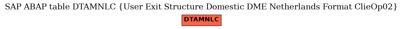 E-R Diagram for table DTAMNLC (User Exit Structure Domestic DME Netherlands Format ClieOp02)