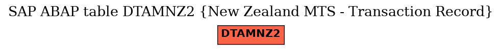 E-R Diagram for table DTAMNZ2 (New Zealand MTS - Transaction Record)