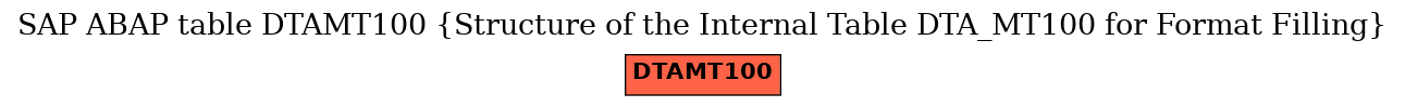 E-R Diagram for table DTAMT100 (Structure of the Internal Table DTA_MT100 for Format Filling)