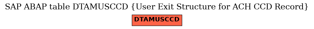 E-R Diagram for table DTAMUSCCD (User Exit Structure for ACH CCD Record)