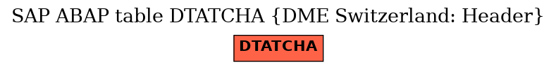 E-R Diagram for table DTATCHA (DME Switzerland: Header)