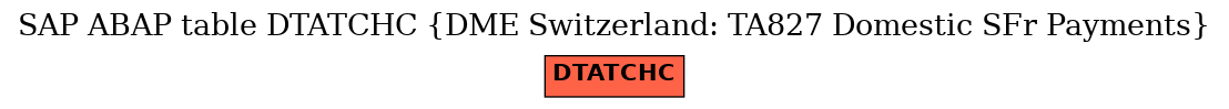 E-R Diagram for table DTATCHC (DME Switzerland: TA827 Domestic SFr Payments)