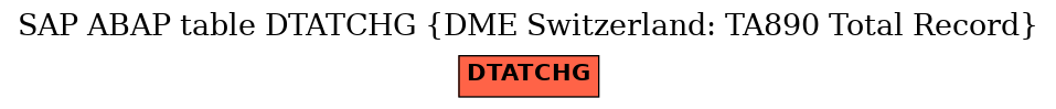 E-R Diagram for table DTATCHG (DME Switzerland: TA890 Total Record)