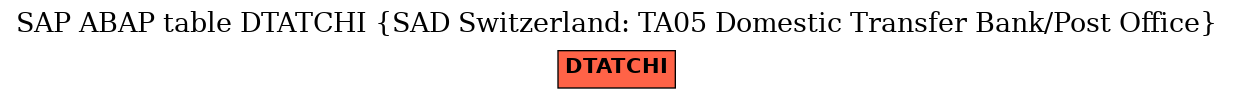 E-R Diagram for table DTATCHI (SAD Switzerland: TA05 Domestic Transfer Bank/Post Office)