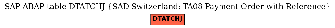 E-R Diagram for table DTATCHJ (SAD Switzerland: TA08 Payment Order with Reference)