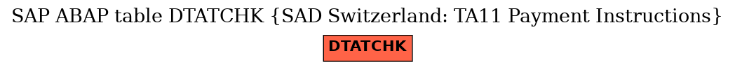 E-R Diagram for table DTATCHK (SAD Switzerland: TA11 Payment Instructions)