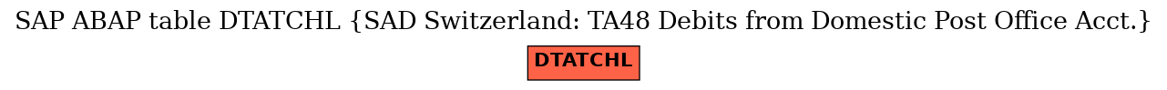 E-R Diagram for table DTATCHL (SAD Switzerland: TA48 Debits from Domestic Post Office Acct.)