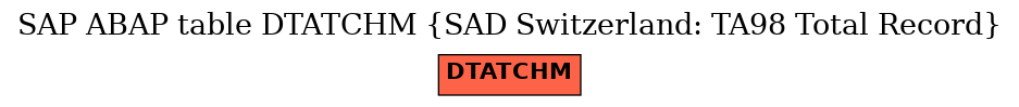 E-R Diagram for table DTATCHM (SAD Switzerland: TA98 Total Record)