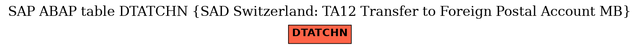 E-R Diagram for table DTATCHN (SAD Switzerland: TA12 Transfer to Foreign Postal Account MB)