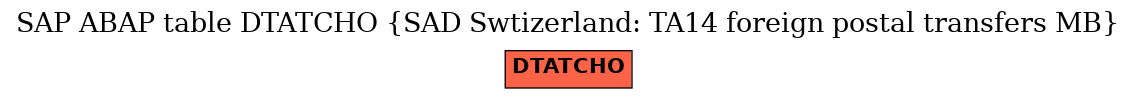 E-R Diagram for table DTATCHO (SAD Swtizerland: TA14 foreign postal transfers MB)