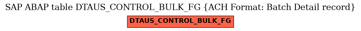 E-R Diagram for table DTAUS_CONTROL_BULK_FG (ACH Format: Batch Detail record)