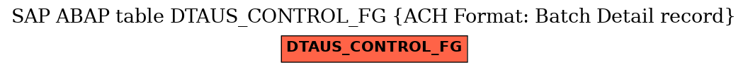 E-R Diagram for table DTAUS_CONTROL_FG (ACH Format: Batch Detail record)