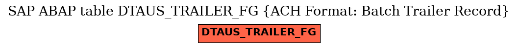 E-R Diagram for table DTAUS_TRAILER_FG (ACH Format: Batch Trailer Record)