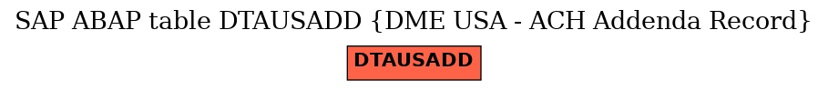 E-R Diagram for table DTAUSADD (DME USA - ACH Addenda Record)