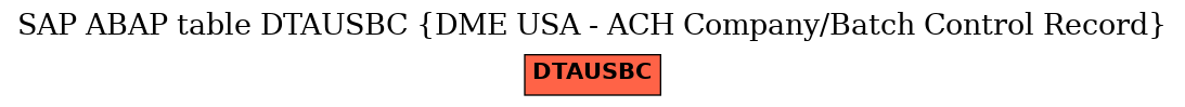 E-R Diagram for table DTAUSBC (DME USA - ACH Company/Batch Control Record)