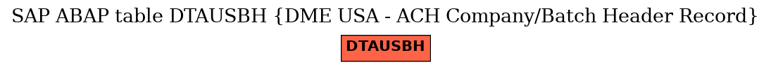E-R Diagram for table DTAUSBH (DME USA - ACH Company/Batch Header Record)