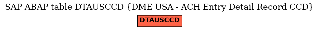 E-R Diagram for table DTAUSCCD (DME USA - ACH Entry Detail Record CCD)