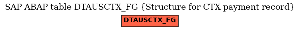 E-R Diagram for table DTAUSCTX_FG (Structure for CTX payment record)