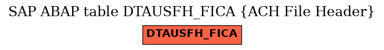 E-R Diagram for table DTAUSFH_FICA (ACH File Header)
