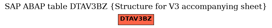 E-R Diagram for table DTAV3BZ (Structure for V3 accompanying sheet)