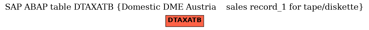 E-R Diagram for table DTAXATB (Domestic DME Austria    sales record_1 for tape/diskette)