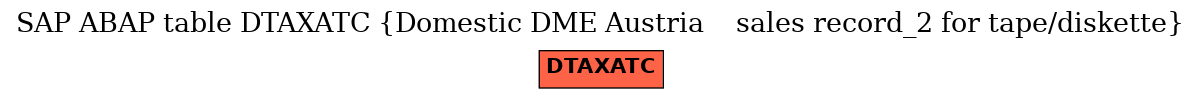 E-R Diagram for table DTAXATC (Domestic DME Austria    sales record_2 for tape/diskette)