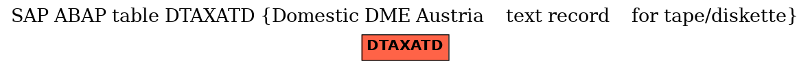 E-R Diagram for table DTAXATD (Domestic DME Austria    text record    for tape/diskette)