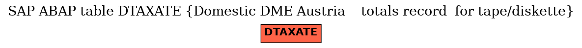 E-R Diagram for table DTAXATE (Domestic DME Austria    totals record  for tape/diskette)