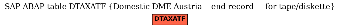 E-R Diagram for table DTAXATF (Domestic DME Austria    end record     for tape/diskette)