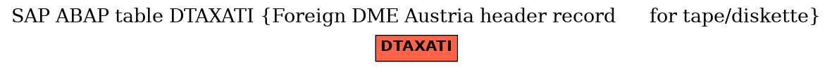 E-R Diagram for table DTAXATI (Foreign DME Austria header record      for tape/diskette)