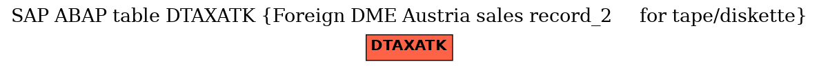 E-R Diagram for table DTAXATK (Foreign DME Austria sales record_2     for tape/diskette)