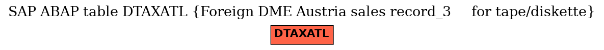E-R Diagram for table DTAXATL (Foreign DME Austria sales record_3     for tape/diskette)