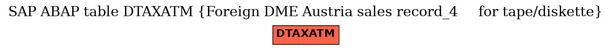E-R Diagram for table DTAXATM (Foreign DME Austria sales record_4     for tape/diskette)