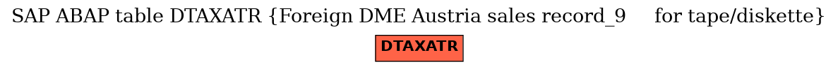 E-R Diagram for table DTAXATR (Foreign DME Austria sales record_9     for tape/diskette)