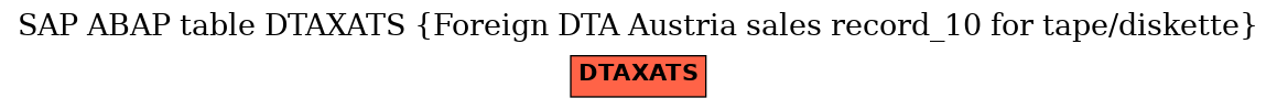 E-R Diagram for table DTAXATS (Foreign DTA Austria sales record_10 for tape/diskette)