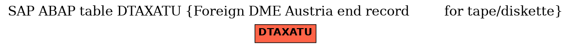 E-R Diagram for table DTAXATU (Foreign DME Austria end record         for tape/diskette)