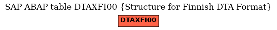 E-R Diagram for table DTAXFI00 (Structure for Finnish DTA Format)