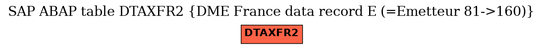 E-R Diagram for table DTAXFR2 (DME France data record E (=Emetteur 81->160))