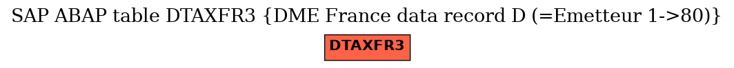 E-R Diagram for table DTAXFR3 (DME France data record D (=Emetteur 1->80))