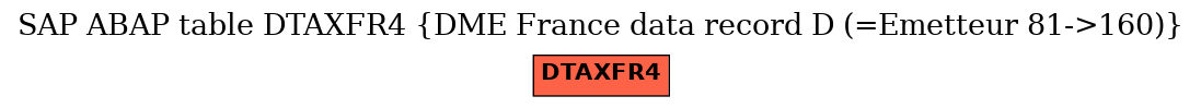 E-R Diagram for table DTAXFR4 (DME France data record D (=Emetteur 81->160))