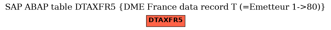 E-R Diagram for table DTAXFR5 (DME France data record T (=Emetteur 1->80))