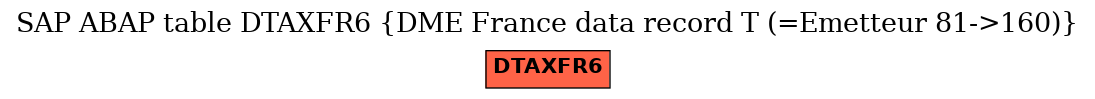 E-R Diagram for table DTAXFR6 (DME France data record T (=Emetteur 81->160))